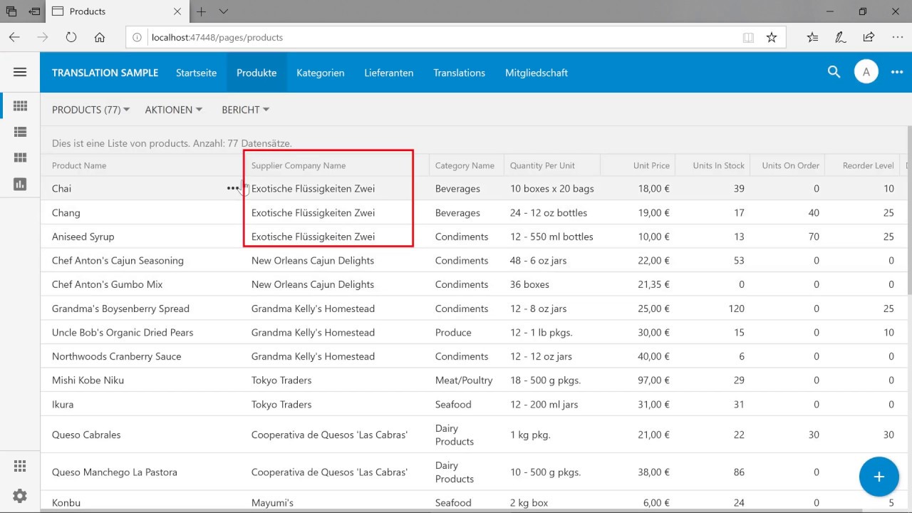 Localization Of Data