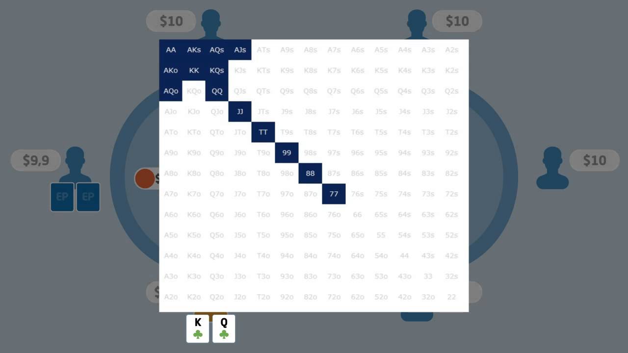 Estrategia poker online con 100 ciegas | Preflop