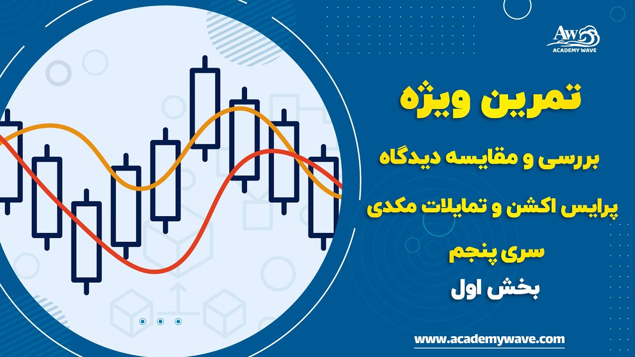 تمرین مقایسه تحلیل-بررسی چارت یوروین براساس پرایس اکشن و مکدی ها