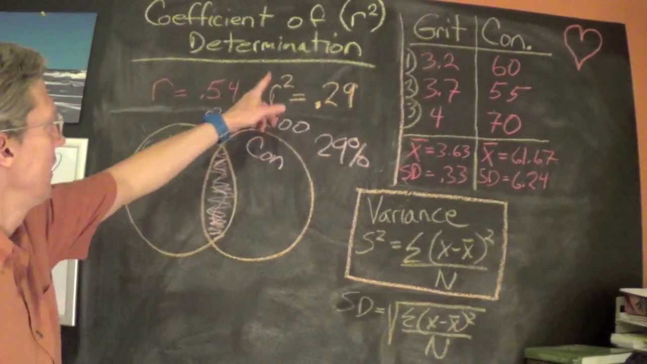 Coefficient of Determination (r-squared)