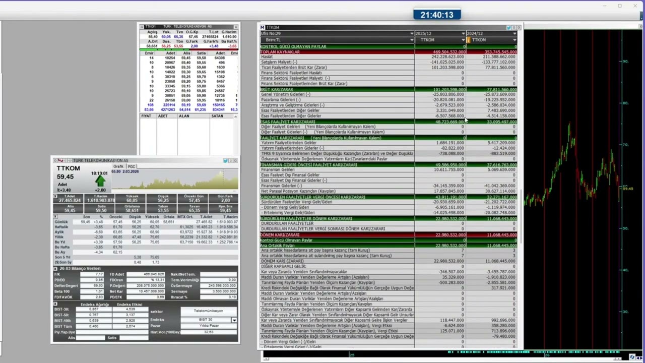 TTKOM T&Uuml;RK TELEKOM&Uuml;NİKASYON HİSSESİ TEKNİK, TEMEL, BİLAN&Ccedil;O VE TAKAS ANALİZİ ( ttkom Borsa Hisse )