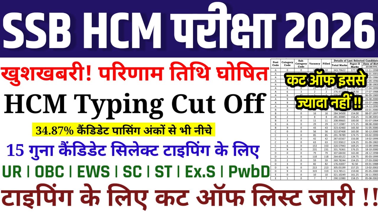 SSB HCM CUT OFF 2026 🎯| SSB HCM SAFE SCORE FOR TYPING TEST | SSB CUT OFF FOR TYPING,🔥