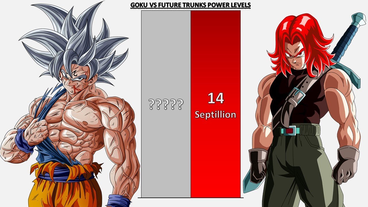 Goku VS Future Trunks POWER LEVELS - DB/DBZ/DBS/SDBH/Anime War/UV