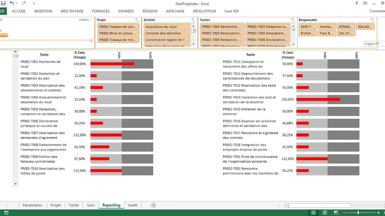 Présentation Ms Excel Gestion de Projets & Tâches