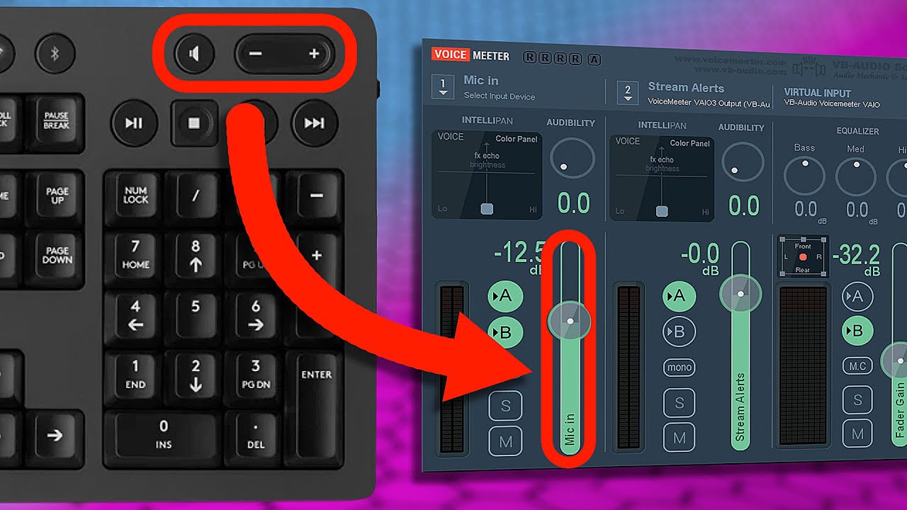 Регулировка громкости клавиатуры Voicemeeter | Макрокнопки