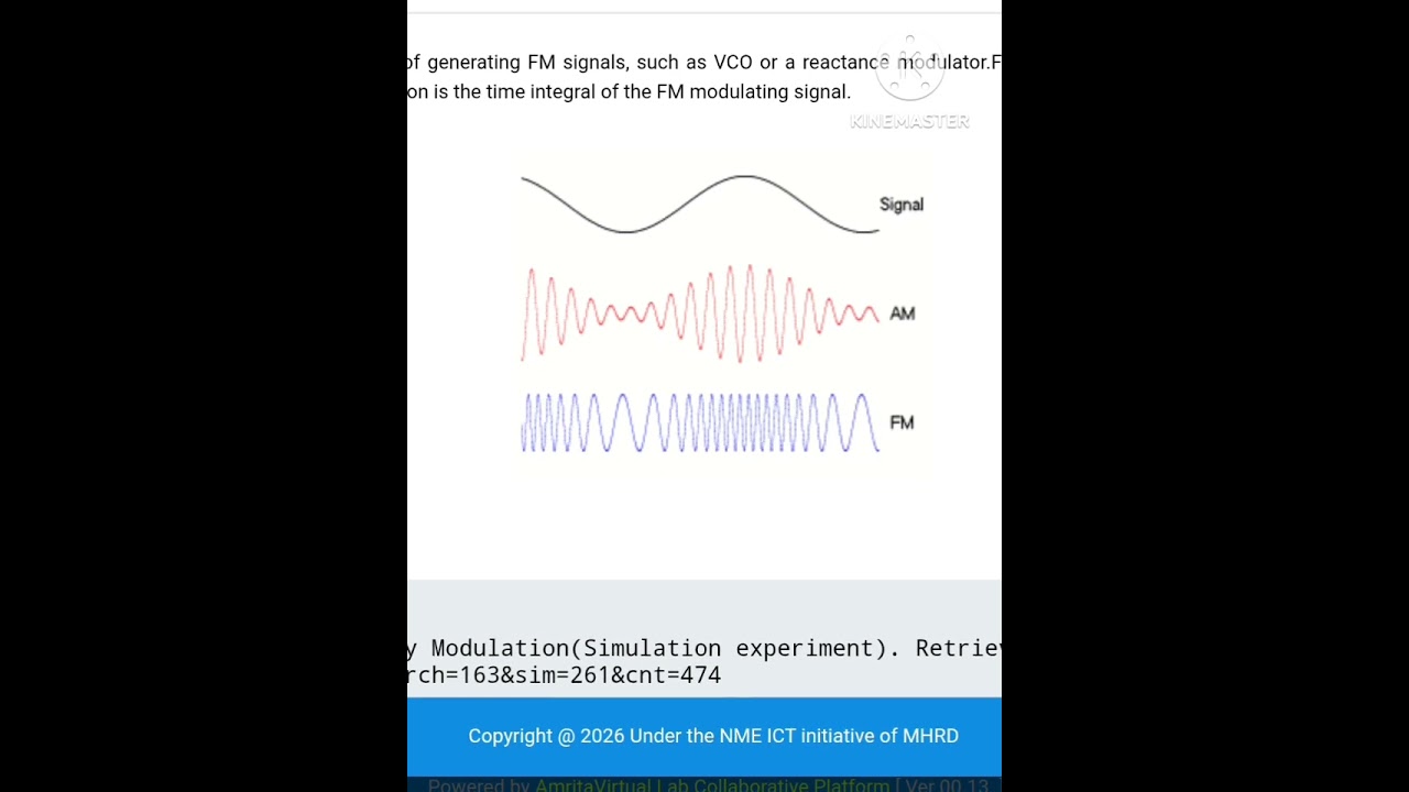 Frequency & Amplitude Modulation 