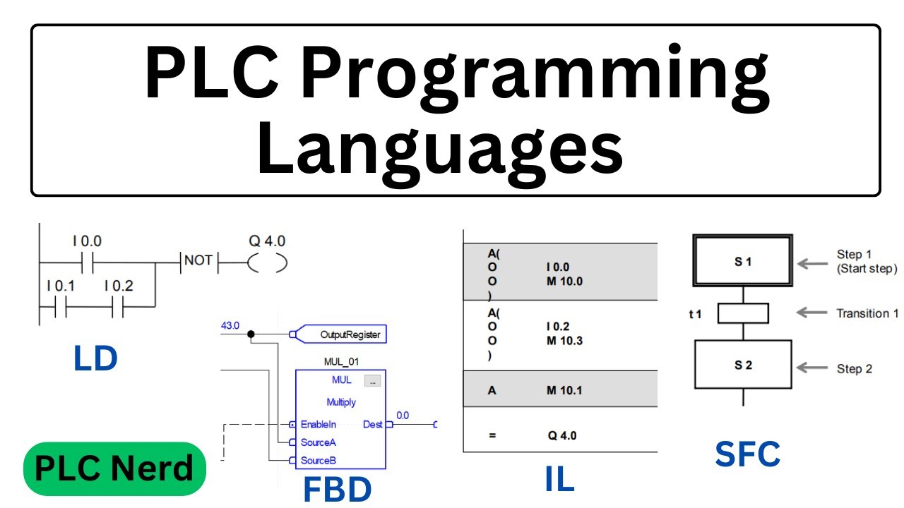 PLC Programming languages | PLC Fundamentals 13