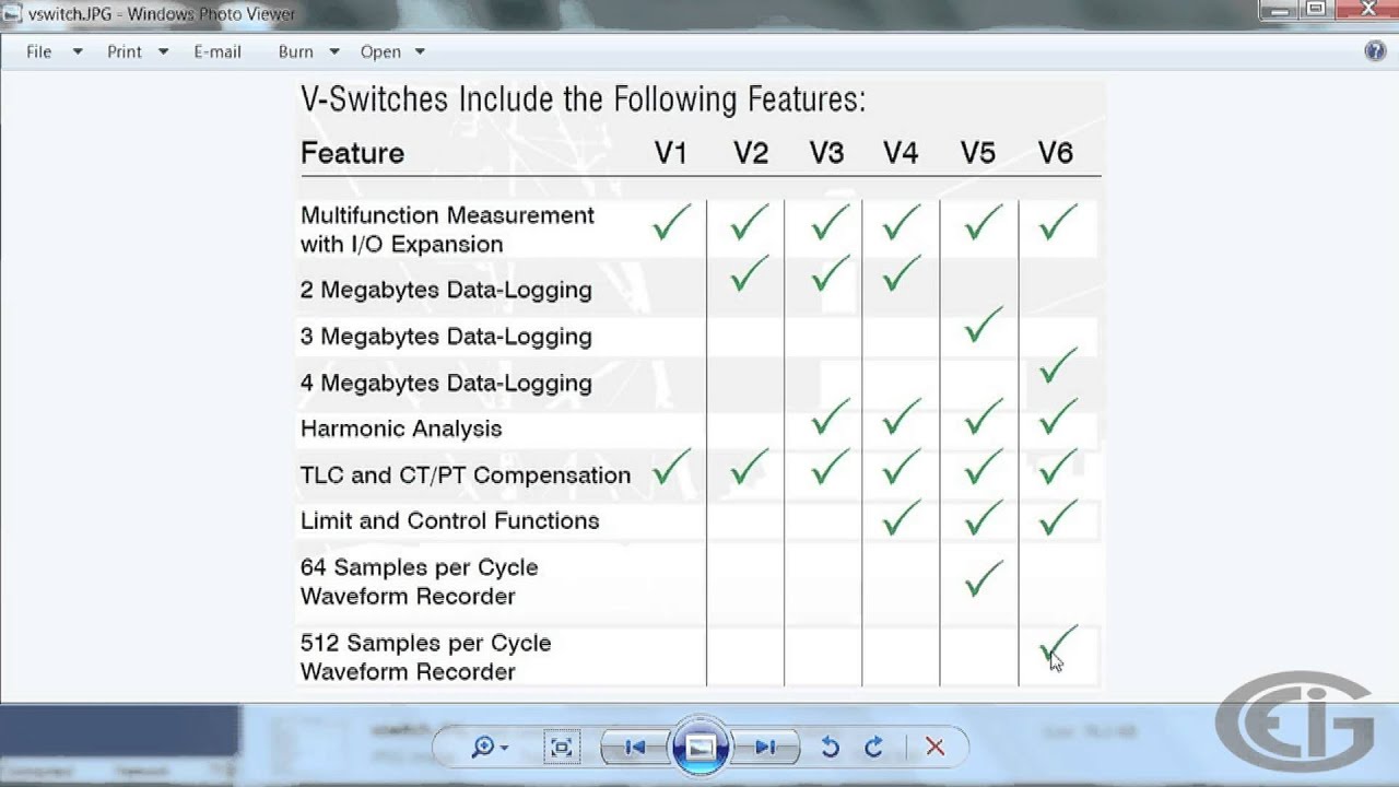 EIG Shark Meter V Switch Technology