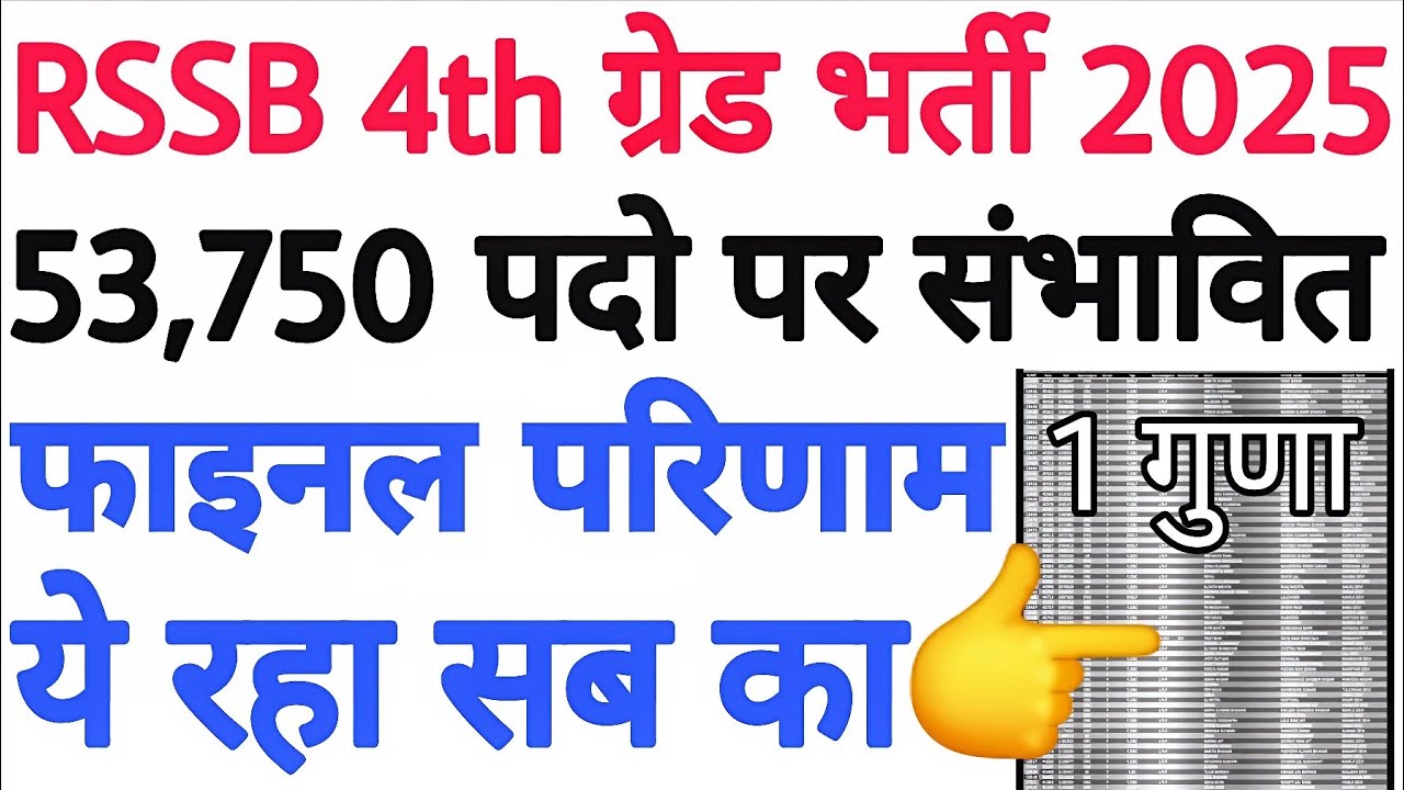 Rajasthan 4th Grade Final Cut Off | 47,570 पदो पर संभावित परिणाम | RSSB 