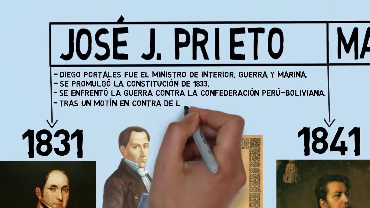 DECENIOS CONSERVADORES - HISTORIA DE CHILE