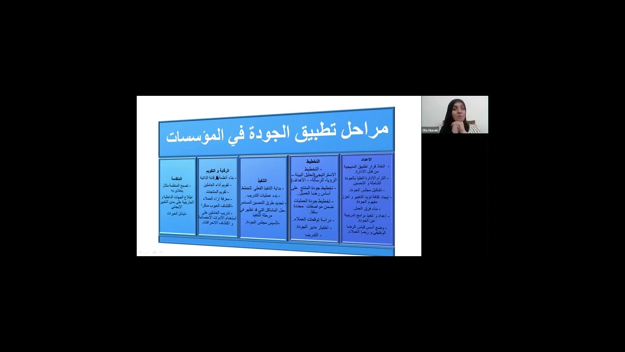 تطبيق الجودة في المؤسسات