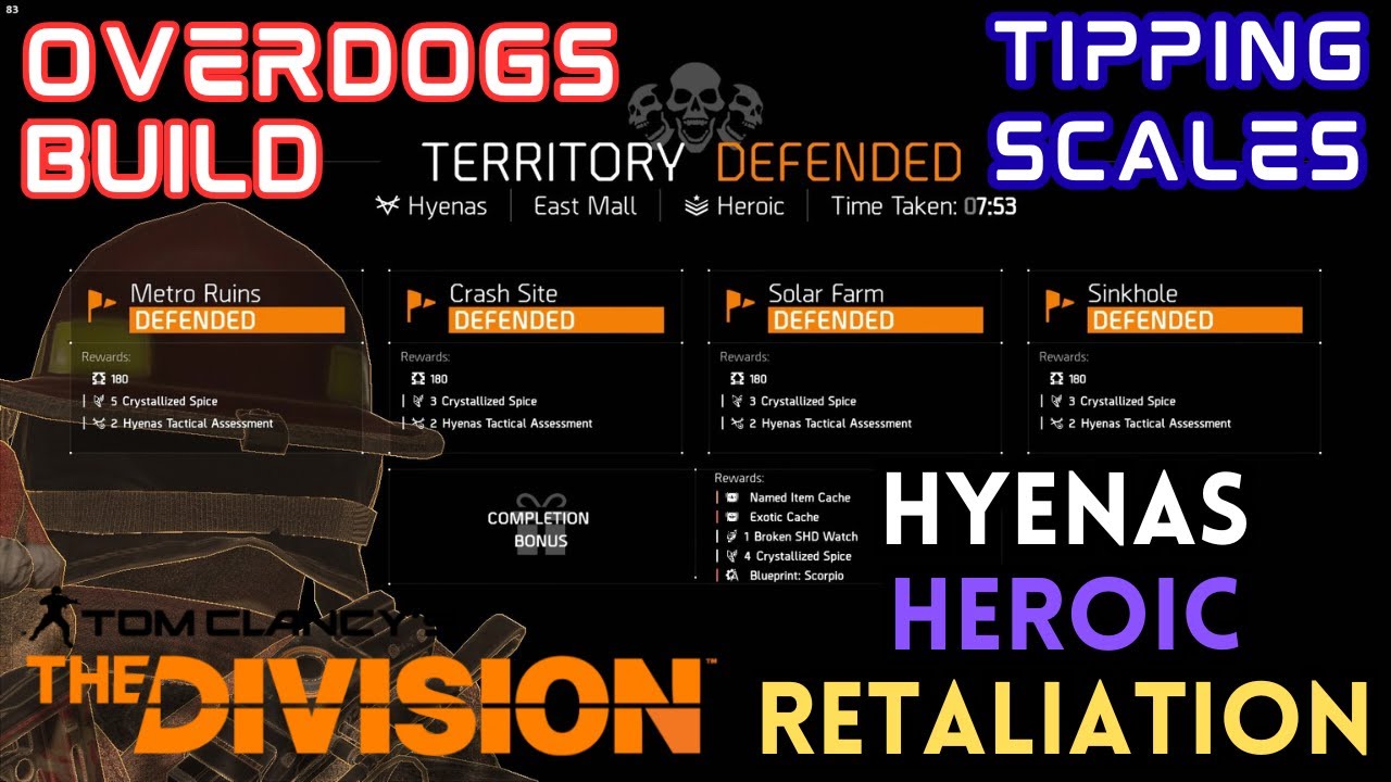 The Division 2: Overdogs Tipping Scales Build - Hyenas Heroic Retaliation Group Play