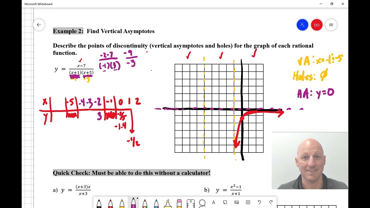 FS 9.3 - Graphing a Rational Function