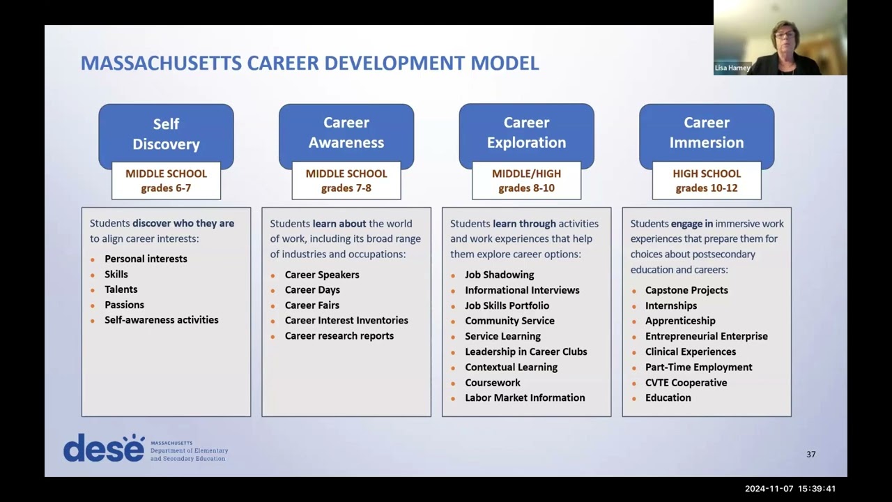 K-12 Student Advising Systems: Panel Discussion (REL Southwest)