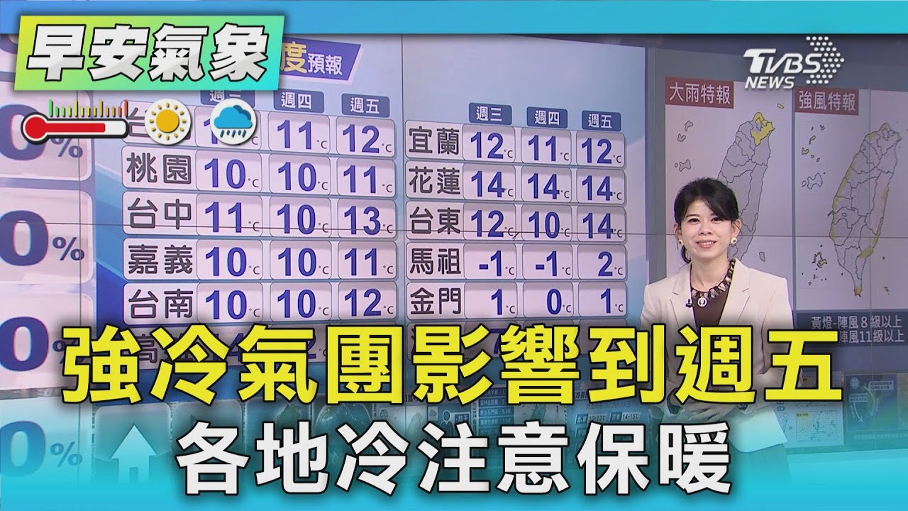天氣/強冷氣團影響到週五 各地冷注意保暖｜氣象主播 謝宜倫｜早安氣象｜TVBS新聞 20260121 