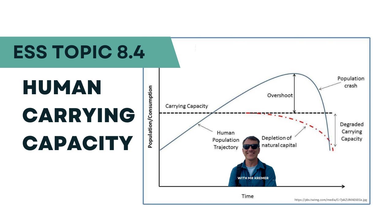 Why We Don't Know How Many People Earth Can Support: ESS 8.4 Human Carrying Capacity - 2017 syllabus
