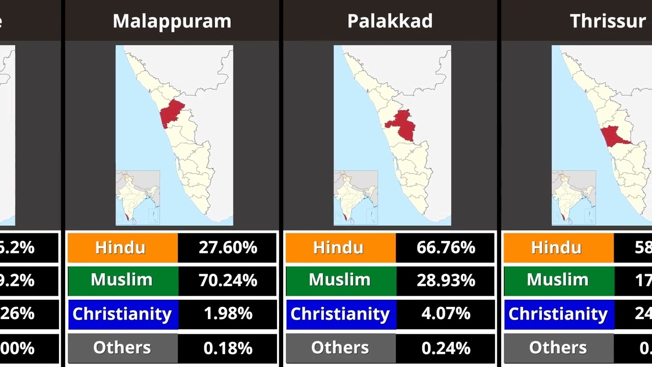 📊 Kerala District-Wise Religious Demographics Comparison