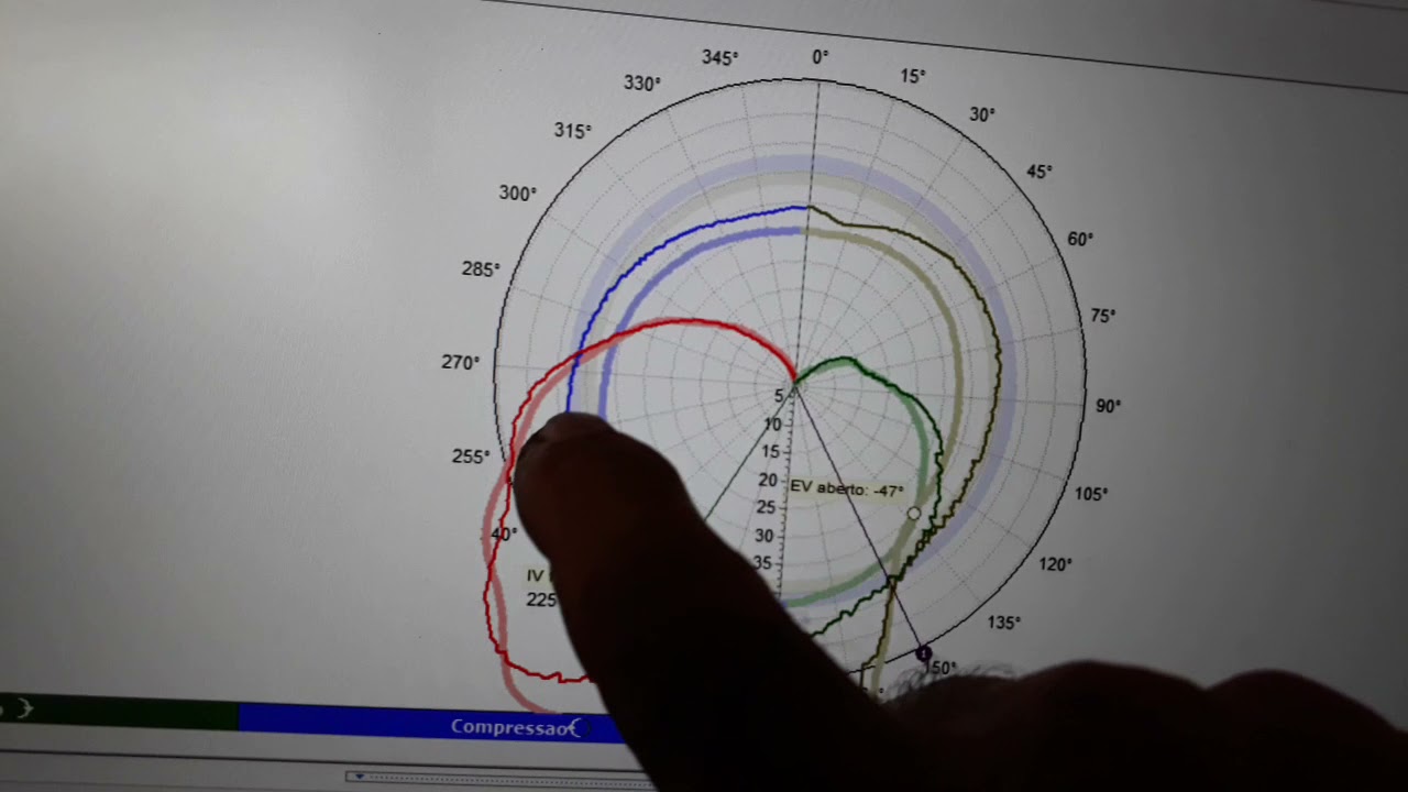 Verificando a precisão do Transdutor de Compressão MT Pro