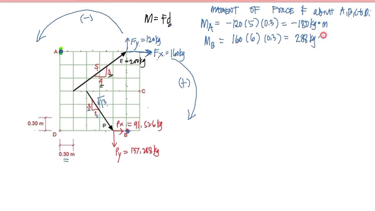 Problem on Moment of a Force
