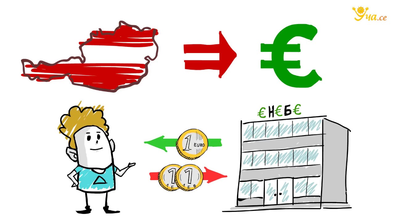 Какви са функциите на Българската народна банка?