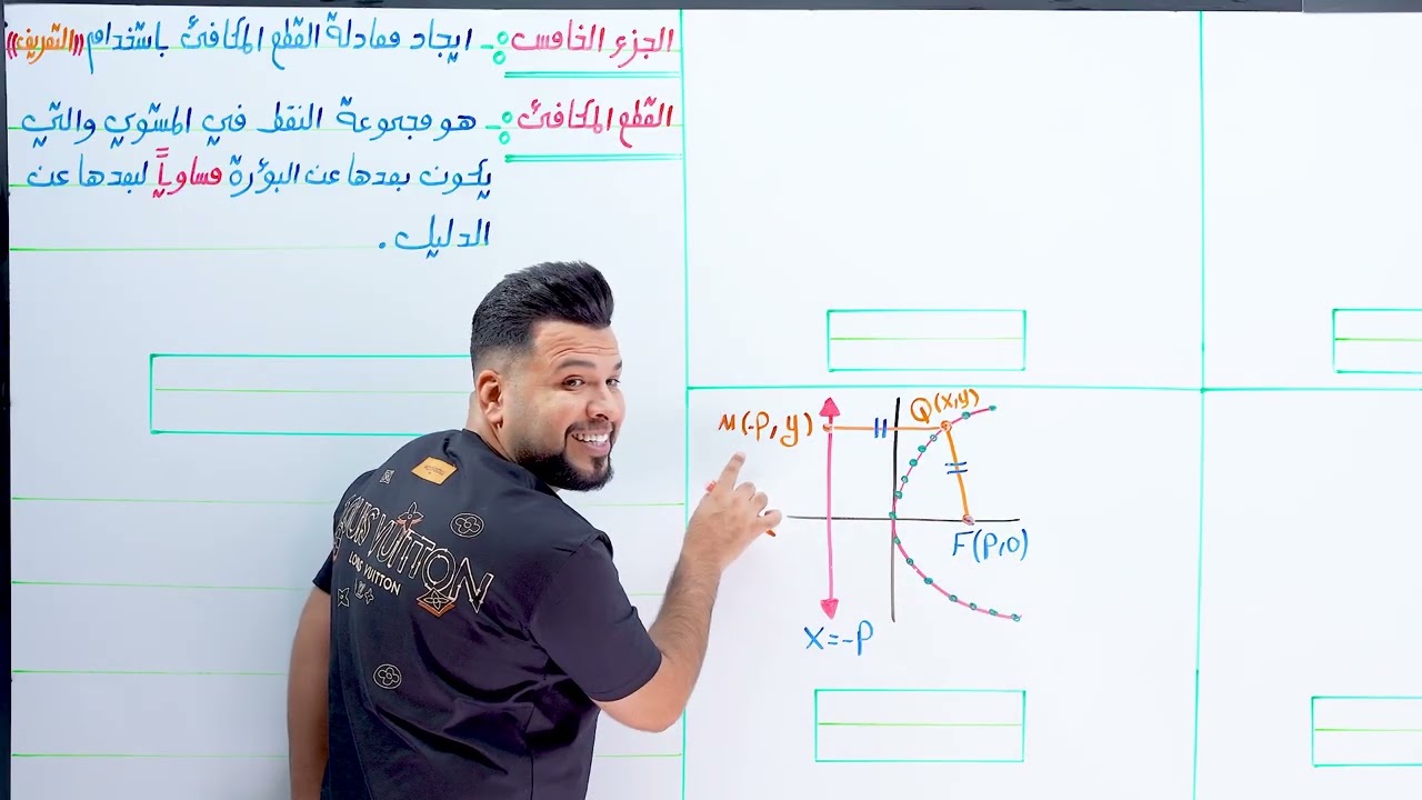 السادس العلمي /الفصل الثاني/المحاضرة6/ القطع المكافئ/ التعريف / التصوير الجديد لمنهج 2026