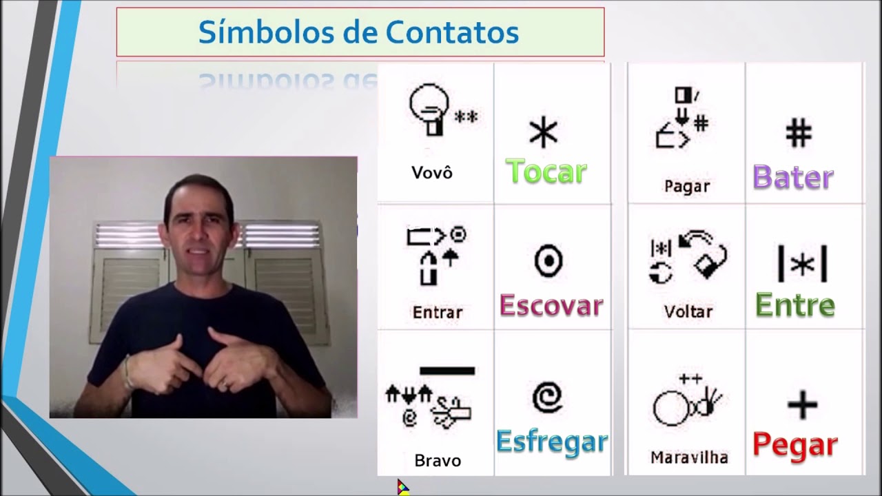 ESCRITA DE SINAIS   PARTE 2 - SÍMBOLOS DE CONTATOS