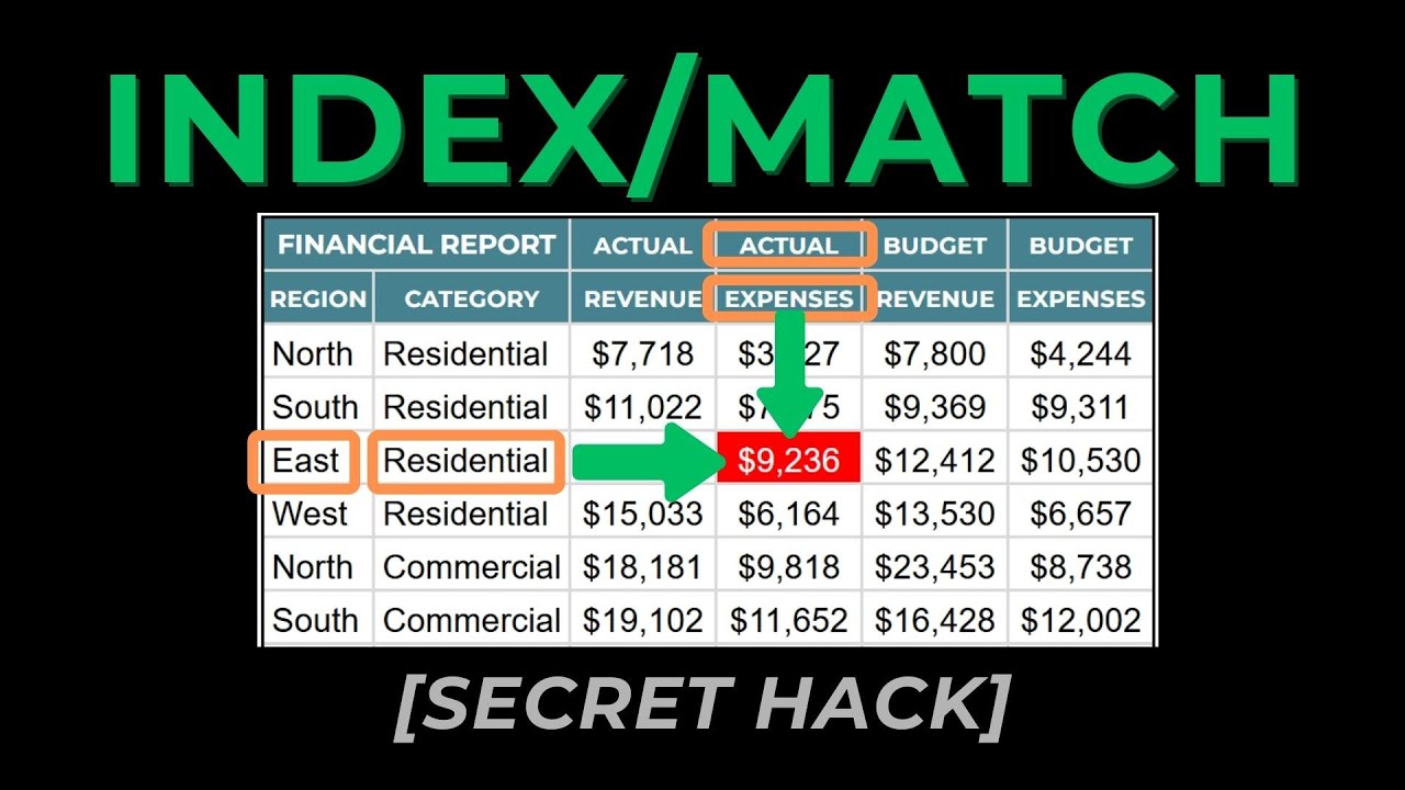 Secret HACK to Index/Match with MULTIPLE Criteria (Google Sheets)