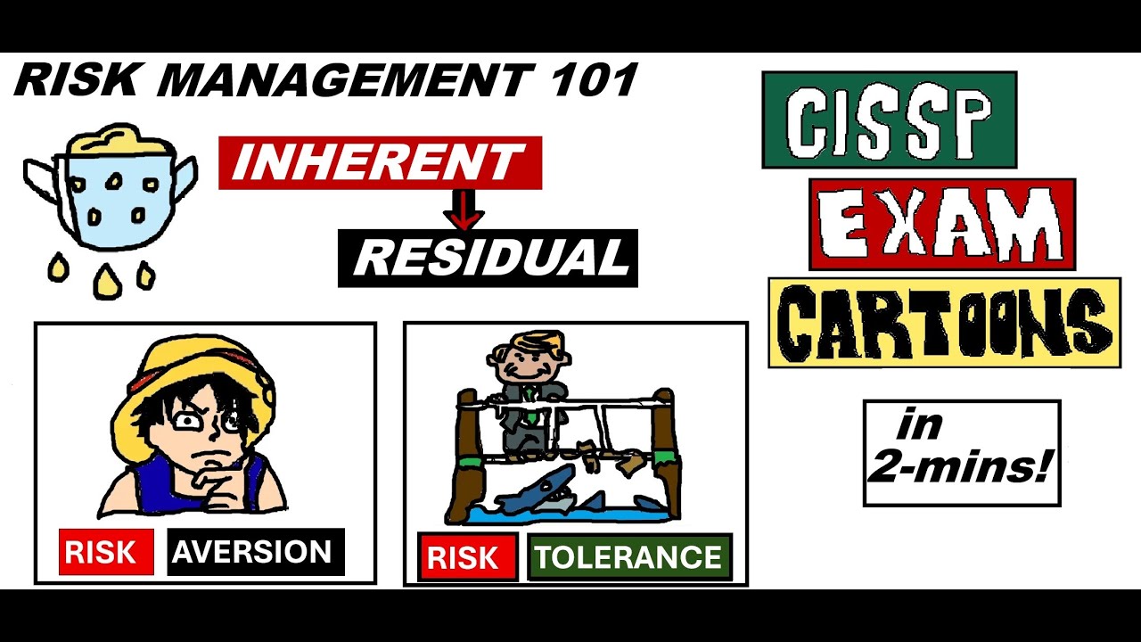 CISSP Cyber Security Risks (Inherent, Residual) (Aversion, Tolerance) #riskmitigation #riskstrategy