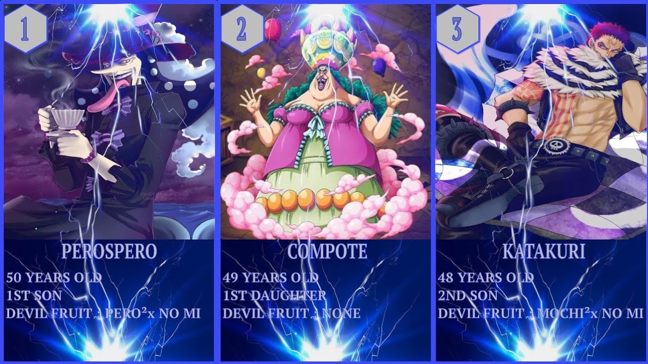 Every Children of Charlotte Family ll All 85 Children of Big Mom#onepiece