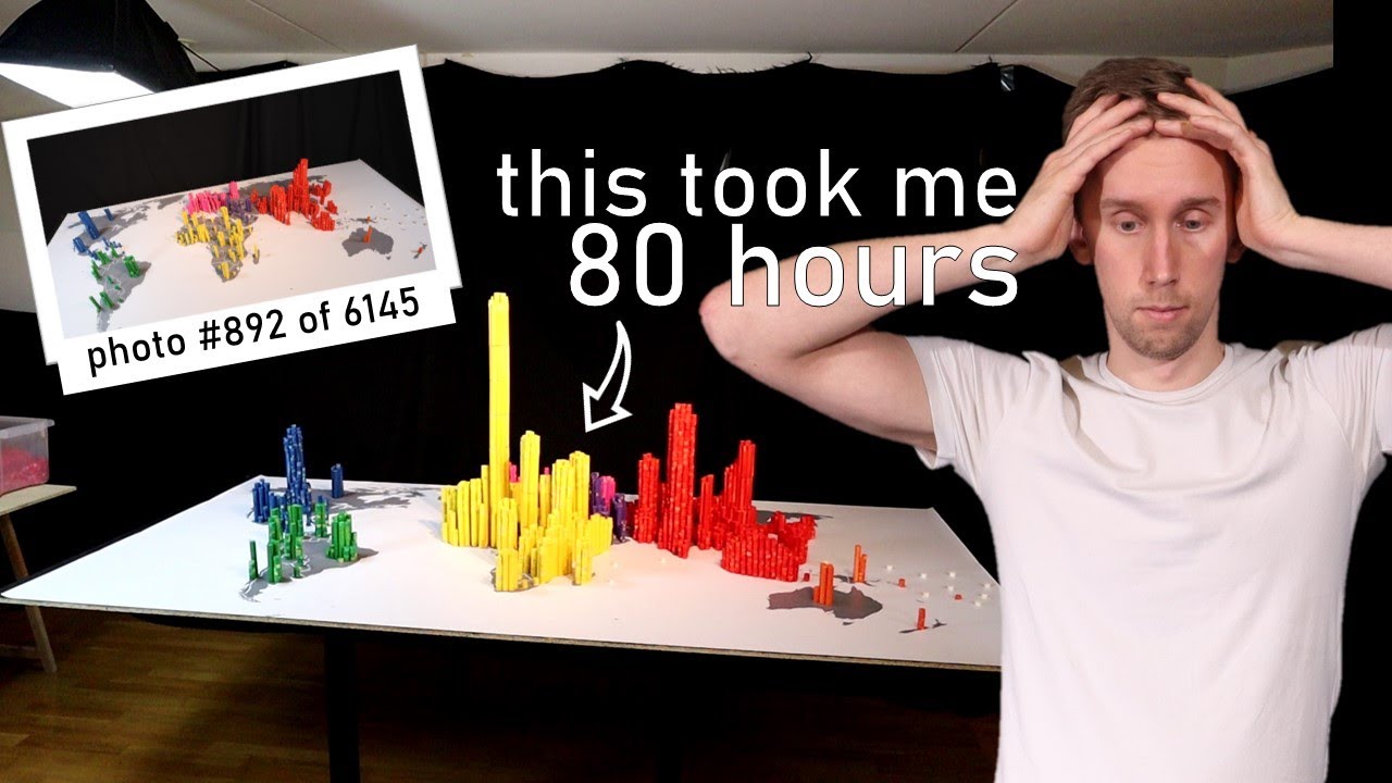 Making a Stop Motion of the Population of the World (200 years of data!)