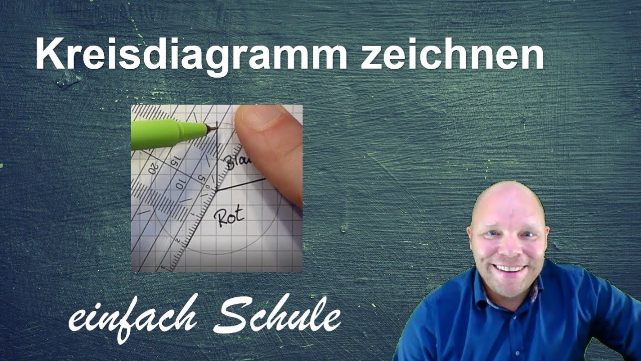 Kreisdiagramm zeichnen aus Prozentangaben