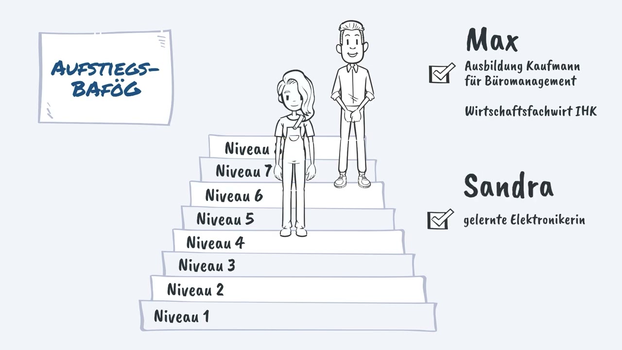 Aufstiegs-BAföG & Meisterbonus