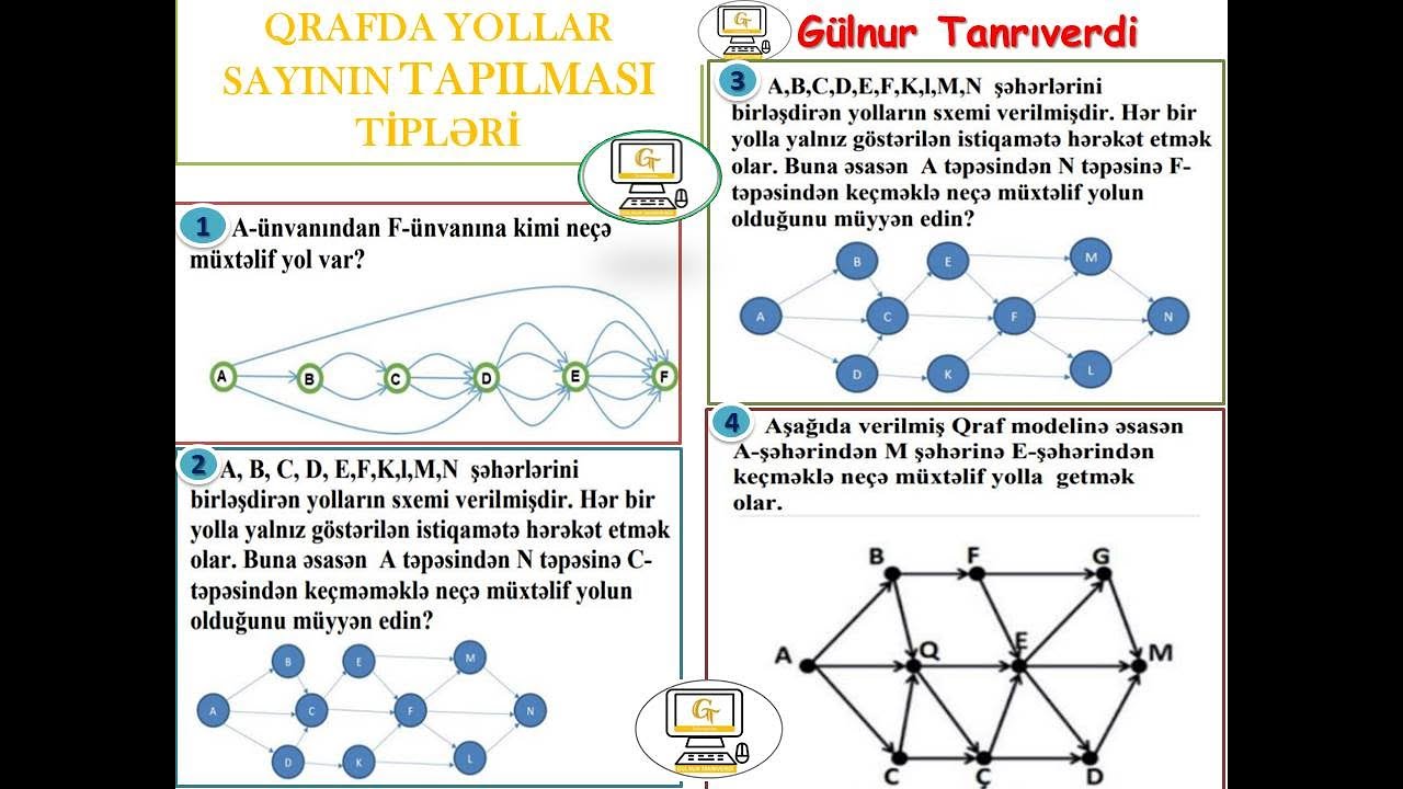 QRAFDA YOLLAR SAYININ TAPILMASI TİPLƏRİ