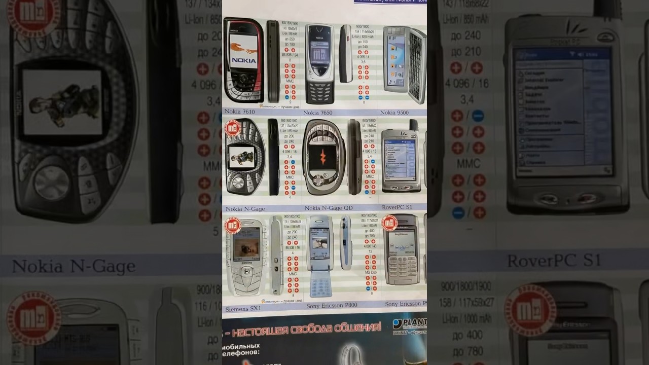 August 2004 mobile catalog #retrophone #2004 #nokia