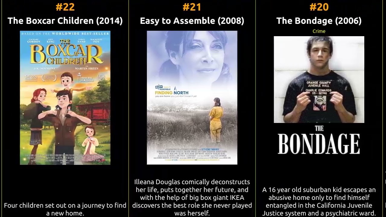 Illeana Douglas - Best movies