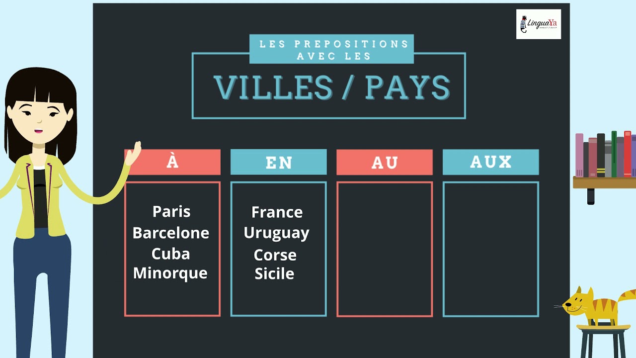 Preposiciones con países en francés / Prépositions EN - A - AU - AUX