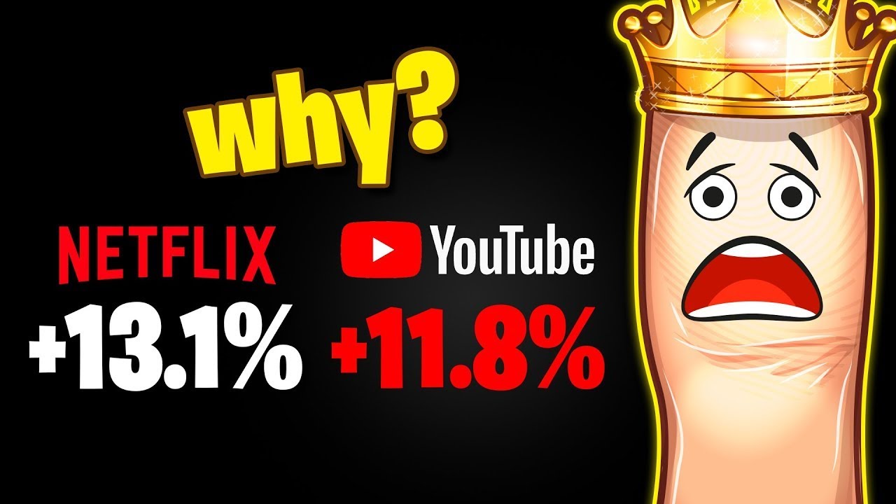 YouTube Thumbnails Get CRUSHED by Netflix Thumbnails - High CTR Thumbnails