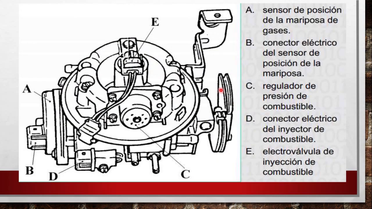 SISTEMA DE INYECCION MONOPUNTO