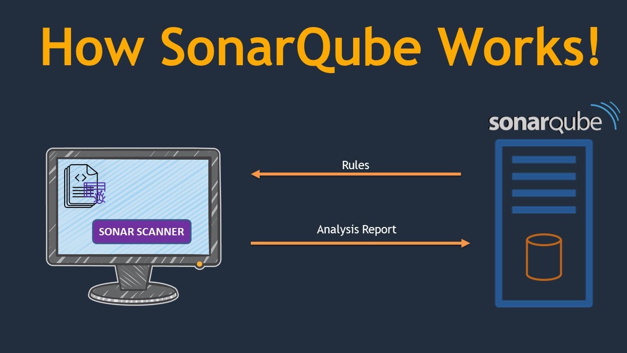 Sonarqube ఎలా Setup చెయ్యాలి | How to setup SonarQube on AWS | How SonarQube works | తెలుగులో