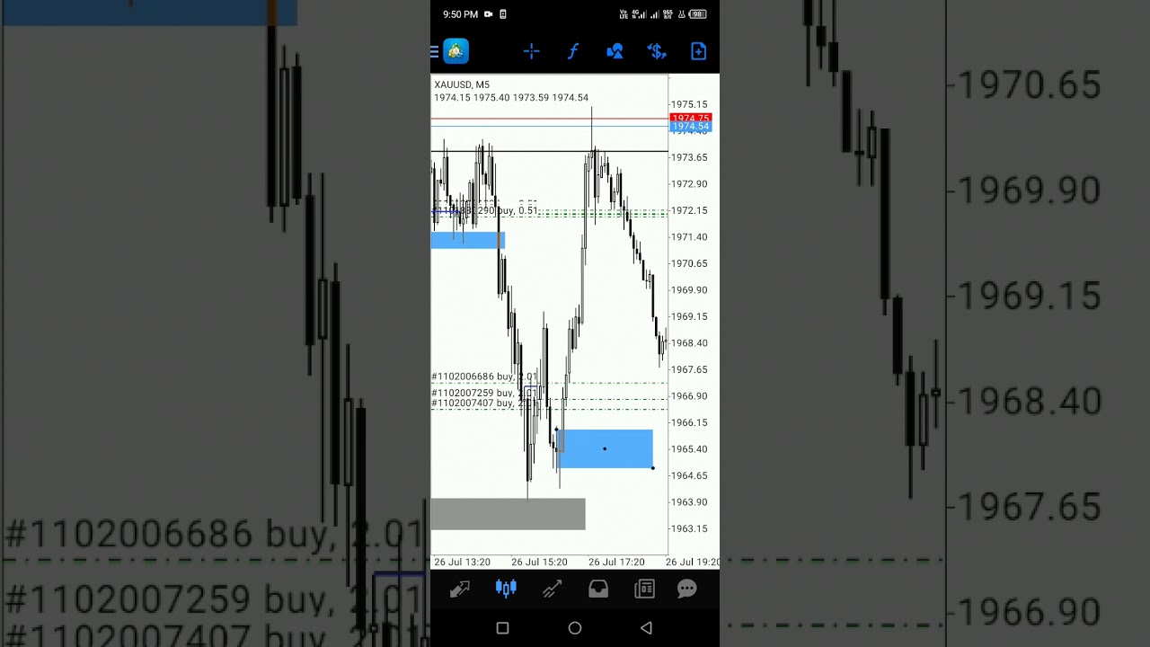 Trading Gold fvg +OB #forex #currencymarket #trading #forexexchange #financialmarket #forextrader