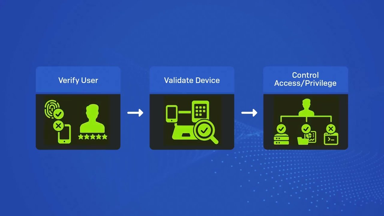 Sophos ZTNA Overview