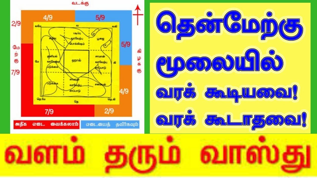 வாஸ்து  தென்மேற்கு மூலை‌யி‌ல் வர‌க் கூடியவை   வர‌க் கூடாதவை