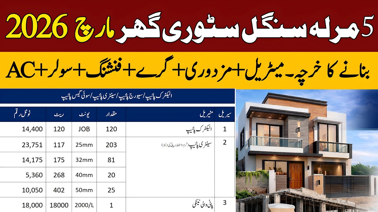 💰 Full Cost to Build a 5 Marla House in Pakistan 2026 | 25x45 House Construction Cost | Single Story