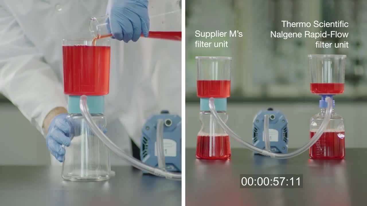 Thermo Scientific Rapid-Flow Filter Units Race