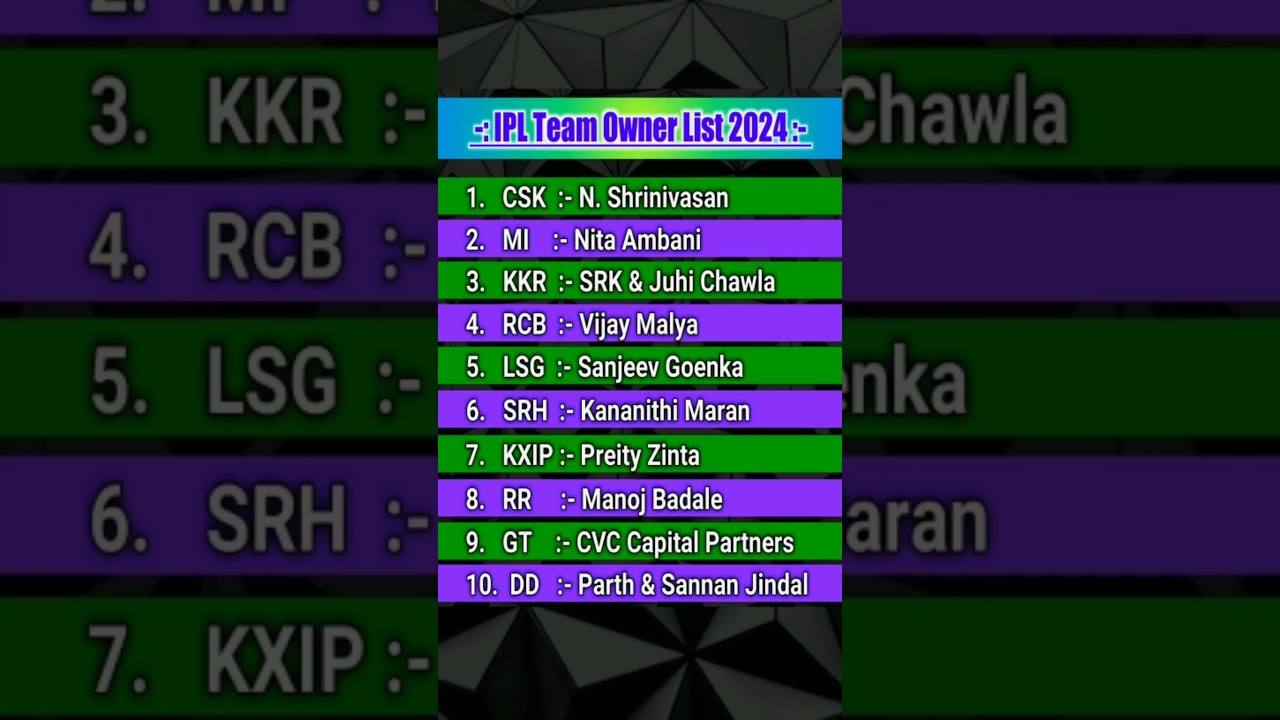 IPL Team Owners Name List 2024 | IPL Team Owners | IPL Team Ke Malik #cricket #ipl #shorts