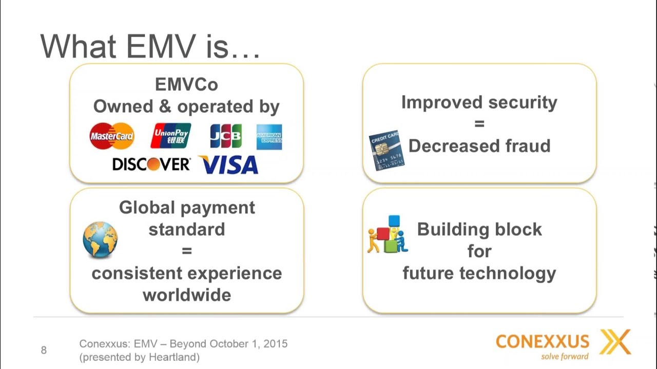 2016 01 21 Conexxus Webinar EMV After October 1
