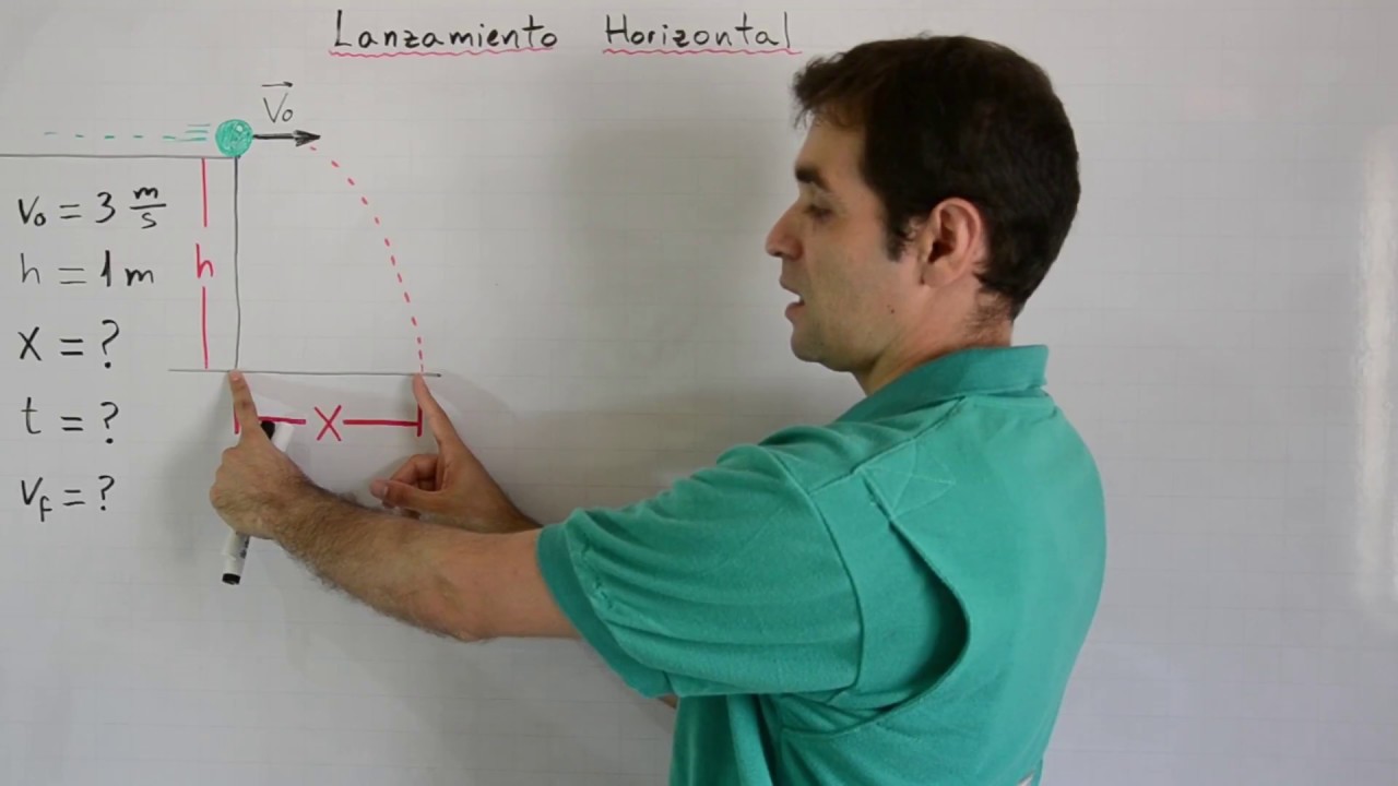 Problema de Lanzamiento horizontal | Semi-Parabólico | Tiro horizontal | Cinemática | Física