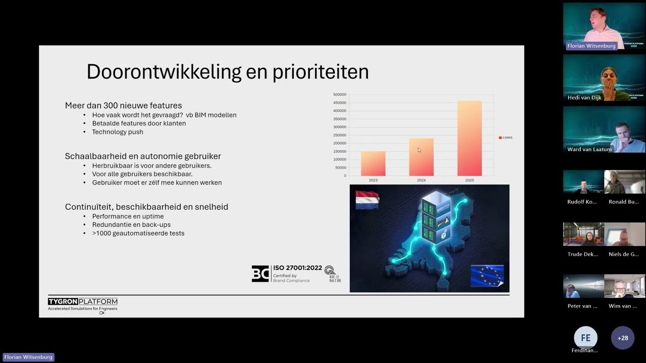 Verslag webinar Tygron Platform 2026