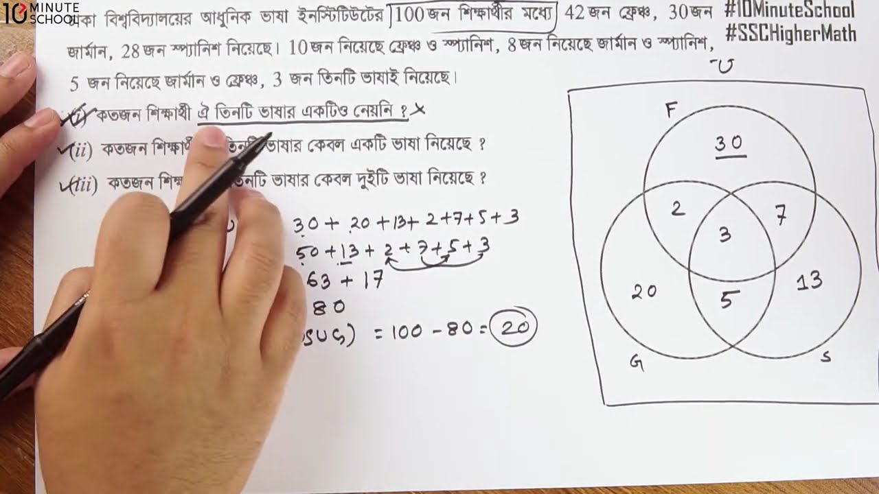 ০১.৫১. অধ্যায় ১ : সেট ও ফাংশন - বাস্তব সমস্যা সমাধানে সেট-3.2 [SSC]