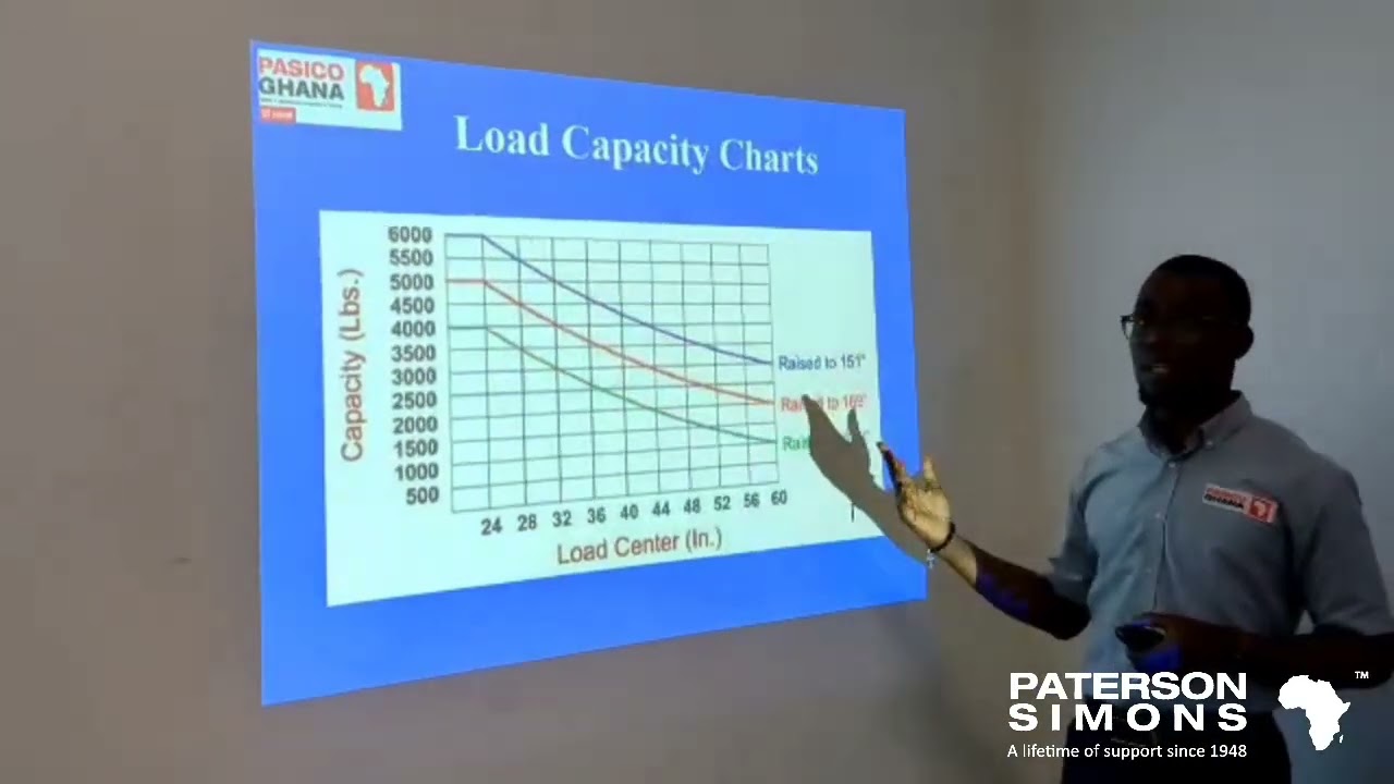 Forklift Load Capacity Chart Explanation Video 4 of 6–Reading 3-Parameter Charts & Avoiding Mistakes